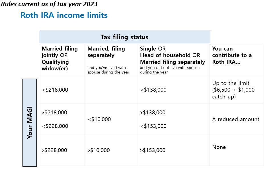 How to do a Backdoor Roth IRA – Save My Cents